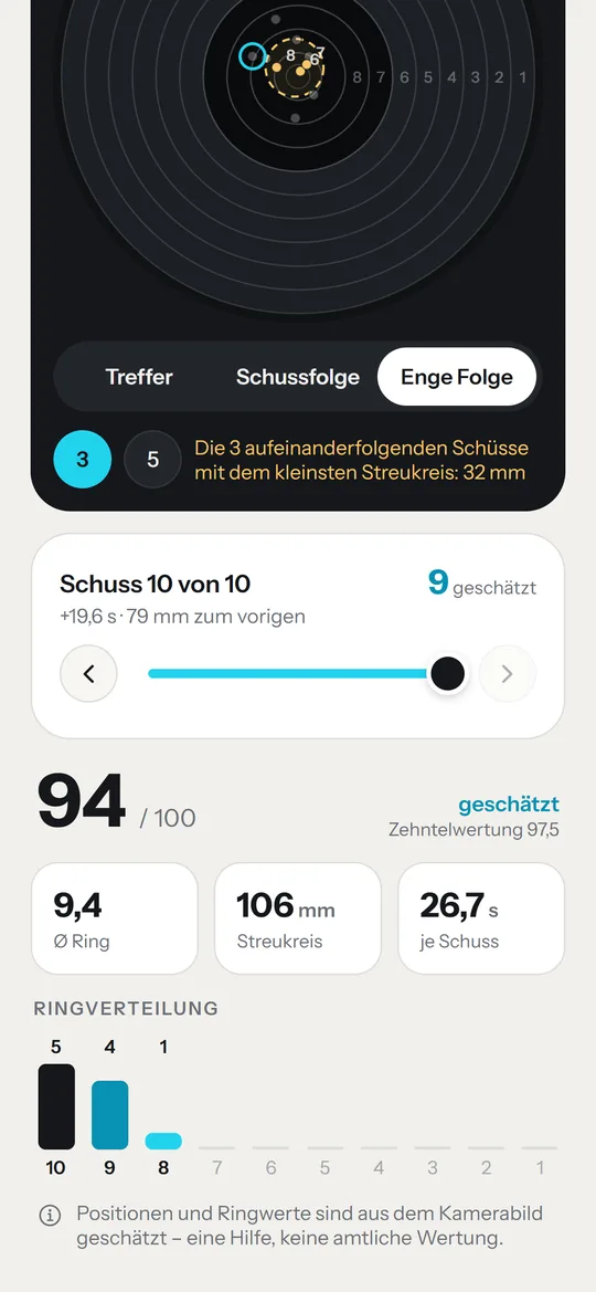 Auswertung