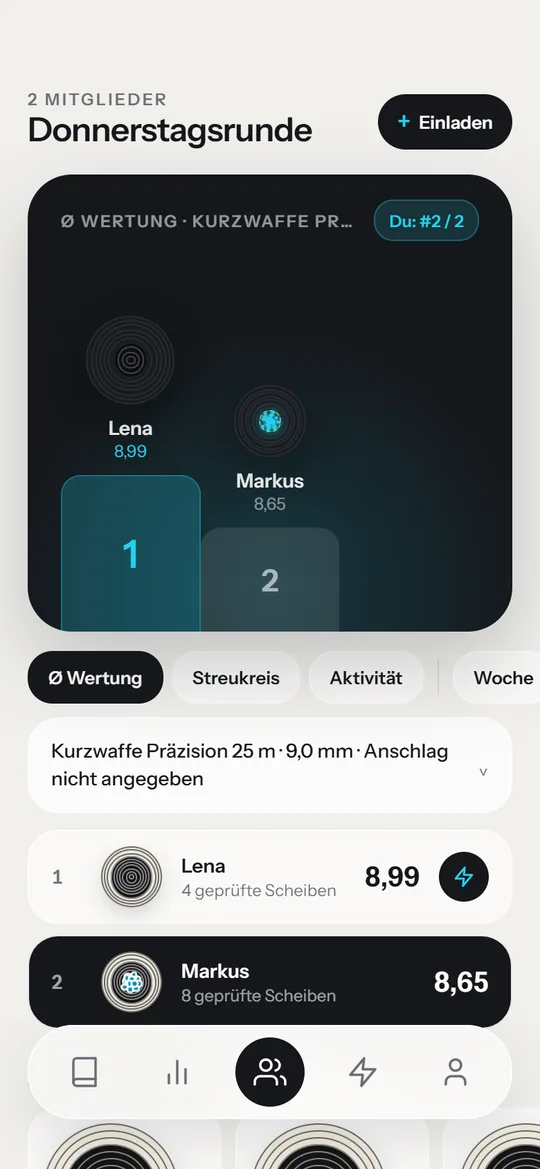 Gruppe