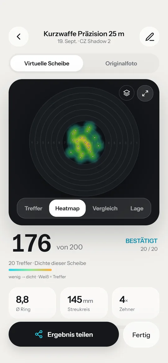 Heatmap