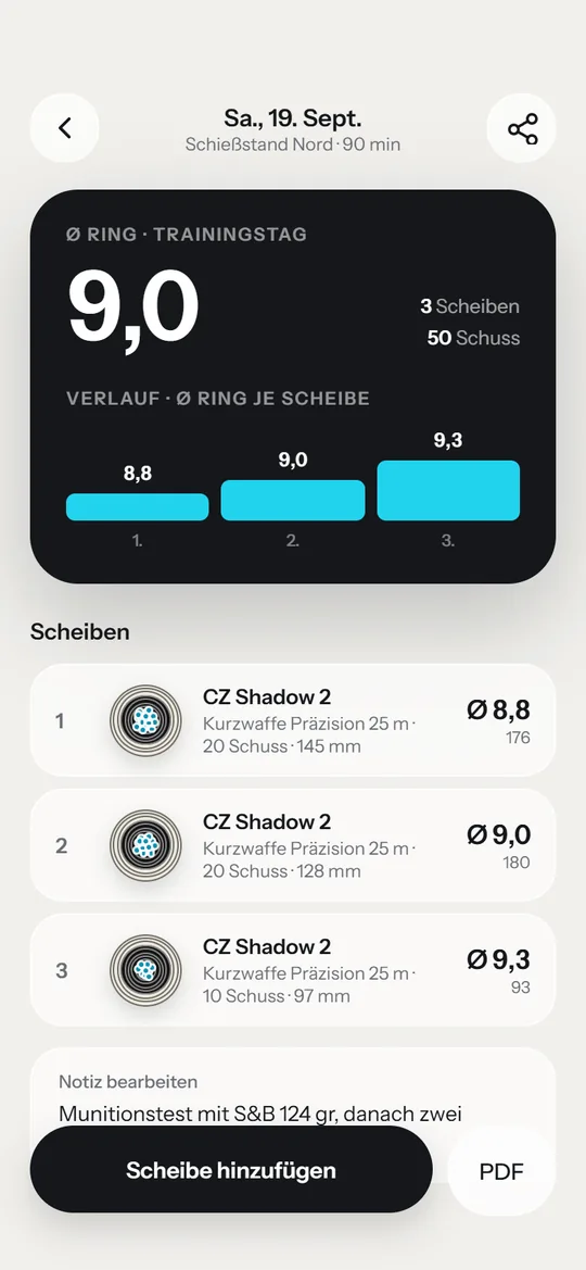 Trainingstag